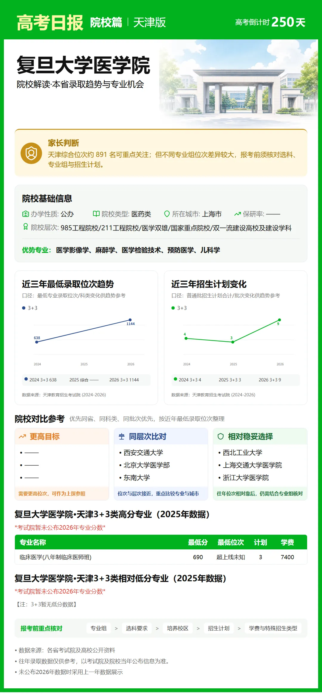 9月30日【高考日报】 距离高考还有250天-第27张图片-四季读书网 9月30日【高考日报】 距离高考还有250天-第27张图片-四季读书网