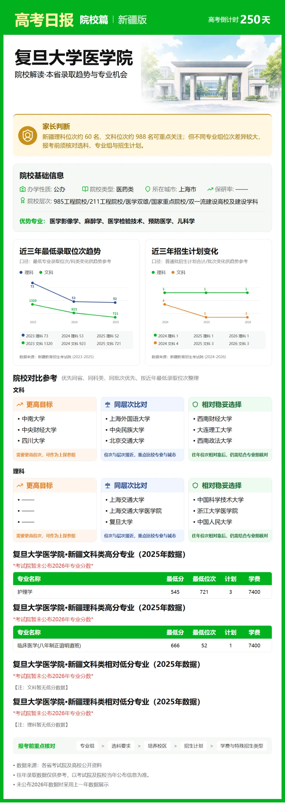 9月30日【高考日报】 距离高考还有250天-第28张图片-四季读书网 9月30日【高考日报】 距离高考还有250天-第28张图片-四季读书网