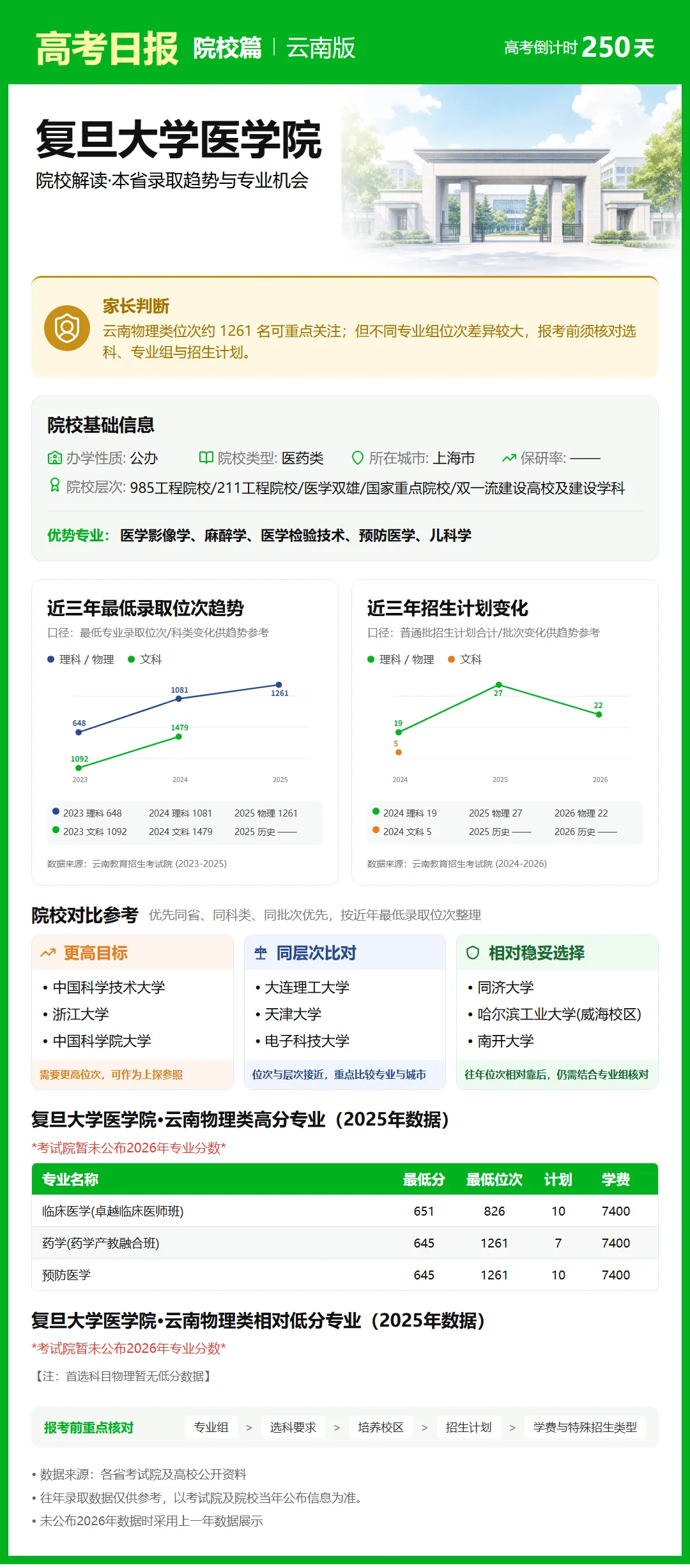 9月30日【高考日报】 距离高考还有250天-第29张图片-四季读书网 9月30日【高考日报】 距离高考还有250天-第29张图片-四季读书网