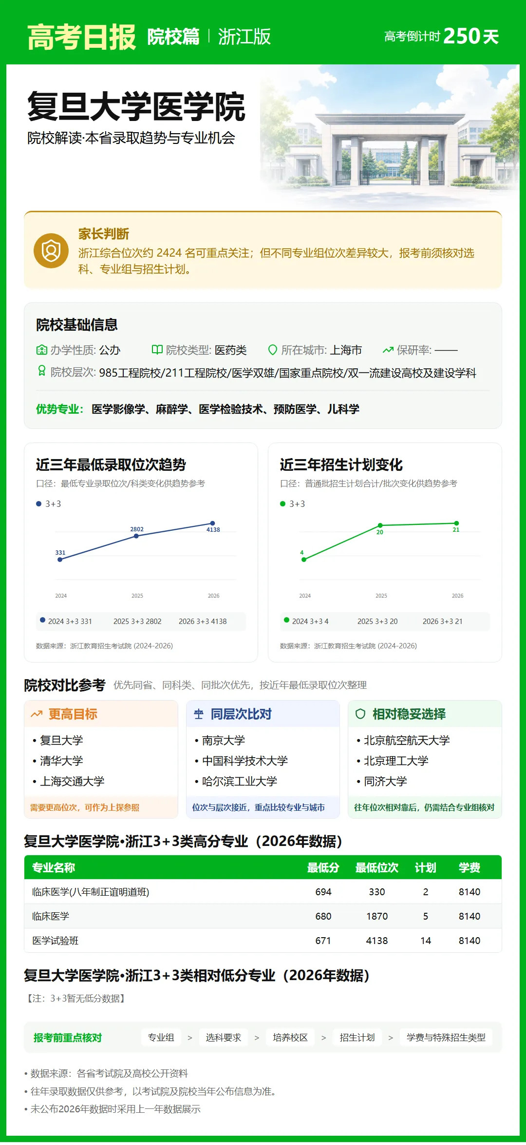 9月30日【高考日报】 距离高考还有250天-第30张图片-四季读书网 9月30日【高考日报】 距离高考还有250天-第30张图片-四季读书网