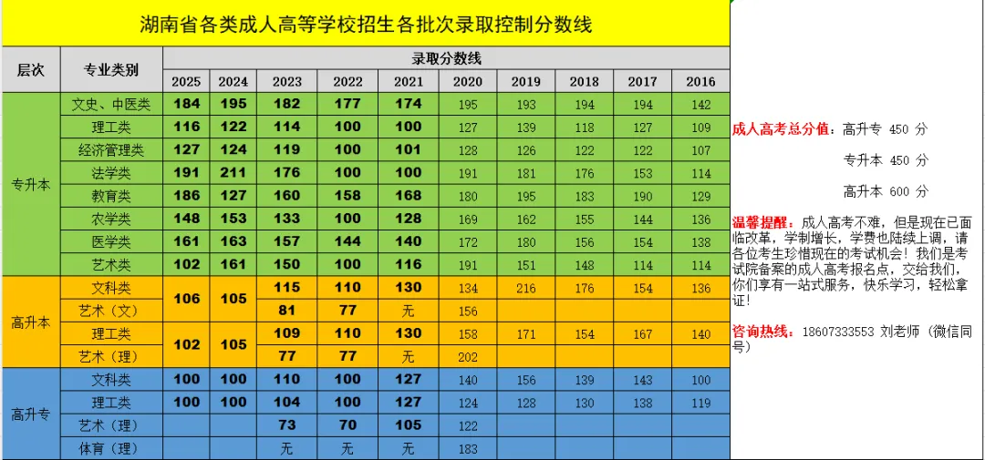 备考必存!2026 成人高考各科答题技巧大全,抓准策略,稳提 30 分-第3张图片-四季读书网