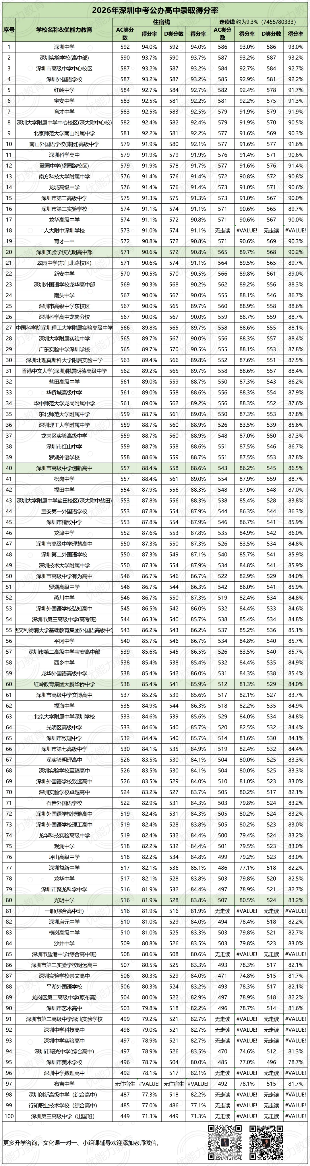 在深圳中考考多少分,才能在高考冲上双一流?初中这一段路的每一步,都在悄悄拉开差距,一定要前紧后松!-第5张图片-四季读书网