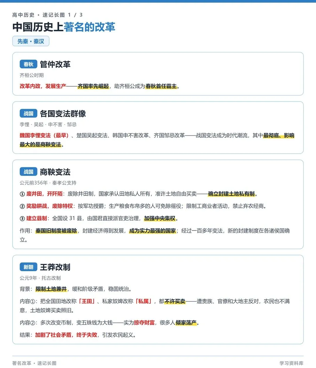 高考历史 9 大著名改革 | 速记版-第1张图片-四季读书网