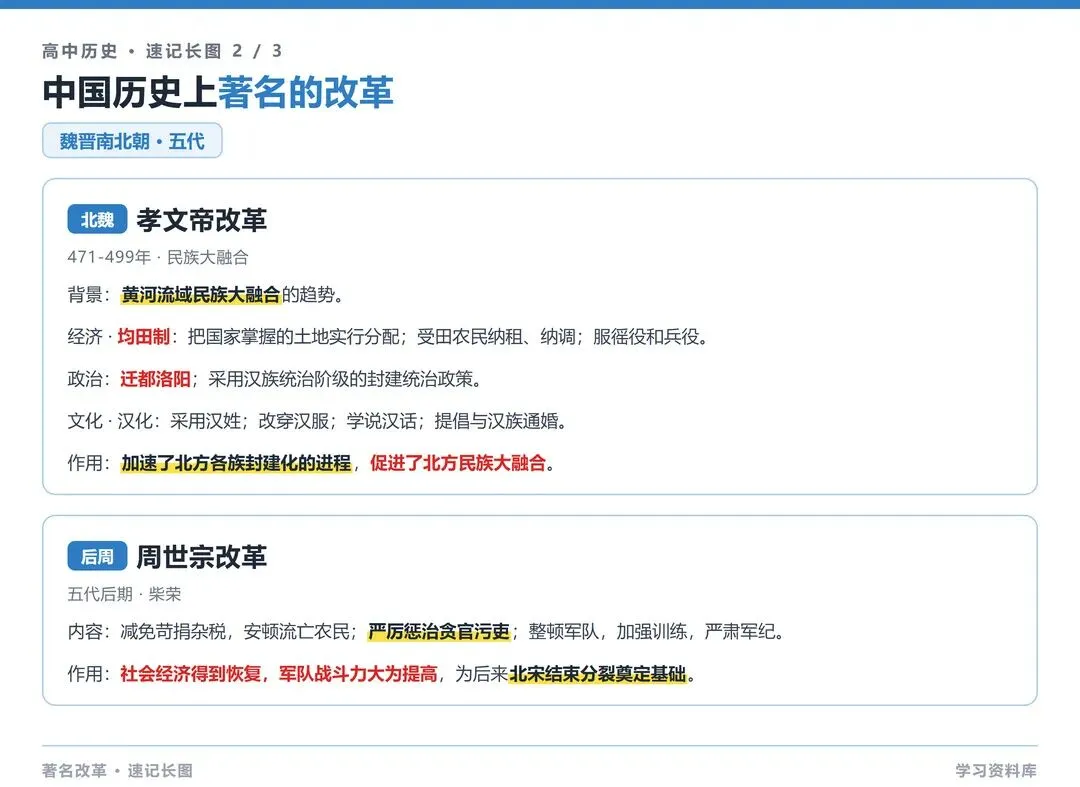 高考历史 9 大著名改革 | 速记版-第2张图片-四季读书网