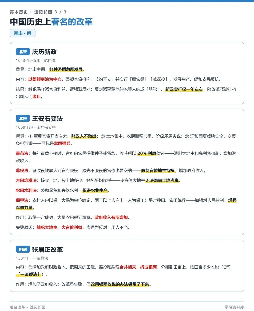 高考历史 9 大著名改革 | 速记版-第3张图片-四季读书网