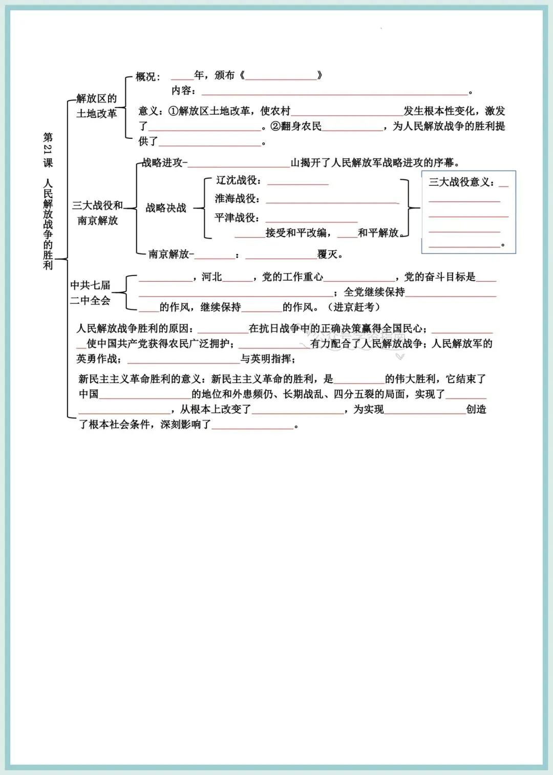 初二历史|人教版2026秋八上历史思维导图式提纲汇总(背诵+默写)-第7张图片-四季读书网
