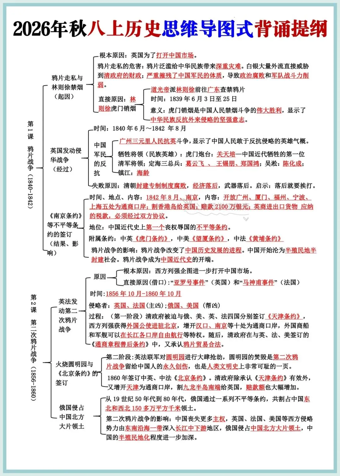 初二历史|人教版2026秋八上历史思维导图式提纲汇总(背诵+默写)-第8张图片-四季读书网