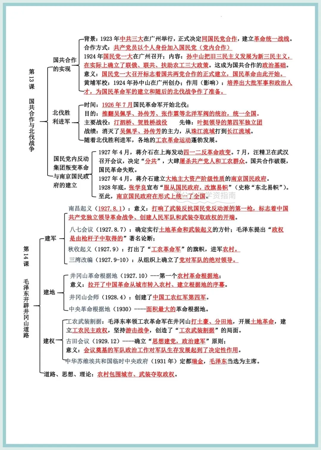 初二历史|人教版2026秋八上历史思维导图式提纲汇总(背诵+默写)-第11张图片-四季读书网