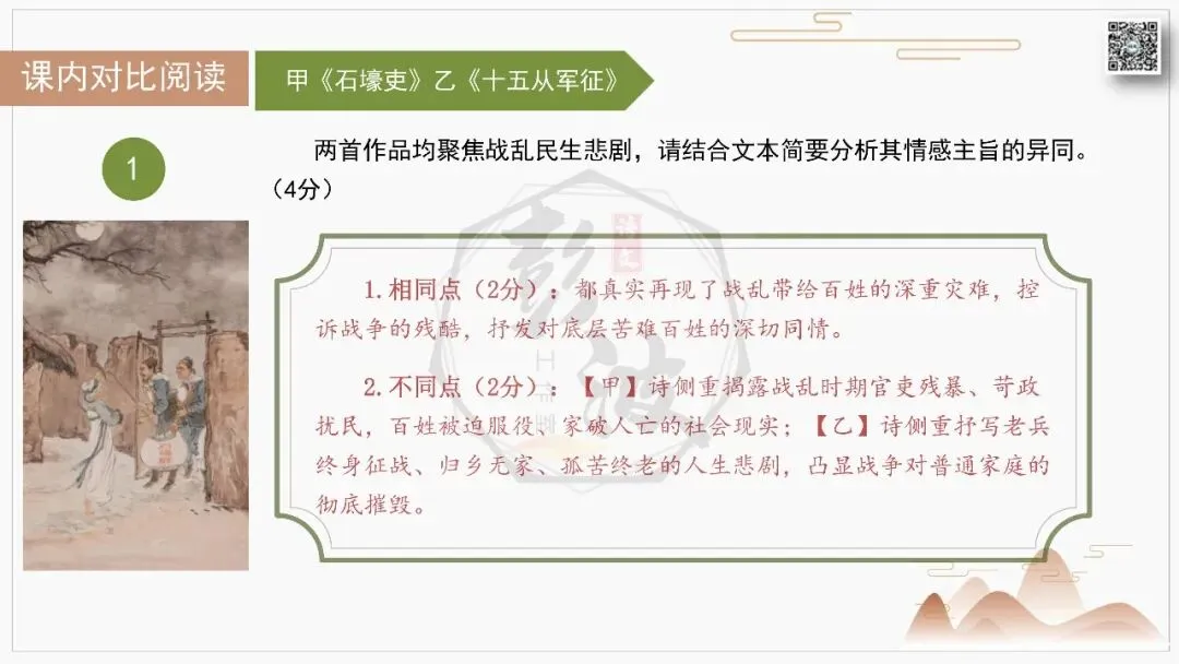 【中考古诗词复习-课件】08-情感分类-8民生疾苦・忧悯百姓+对比阅读(3元)-第15张图片-四季读书网 【中考古诗词复习-课件】08-情感分类-8民生疾苦・忧悯百姓+对比阅读(3元)-第15张图片-四季读书网