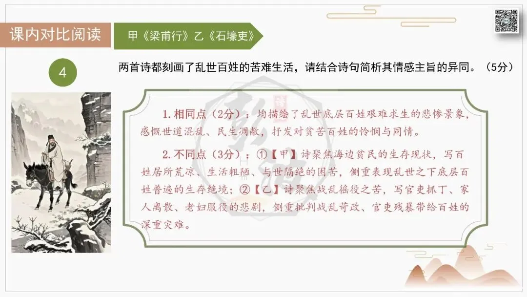 【中考古诗词复习-课件】08-情感分类-8民生疾苦・忧悯百姓+对比阅读(3元)-第18张图片-四季读书网 【中考古诗词复习-课件】08-情感分类-8民生疾苦・忧悯百姓+对比阅读(3元)-第18张图片-四季读书网