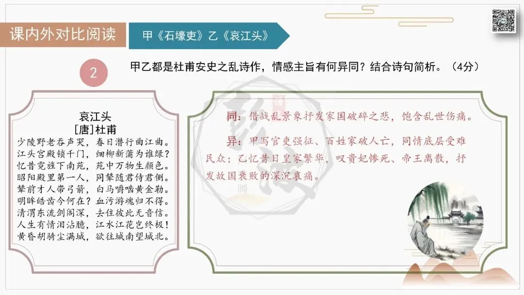 【中考古诗词复习-课件】08-情感分类-8民生疾苦・忧悯百姓+对比阅读(3元)-第20张图片-四季读书网 【中考古诗词复习-课件】08-情感分类-8民生疾苦・忧悯百姓+对比阅读(3元)-第20张图片-四季读书网