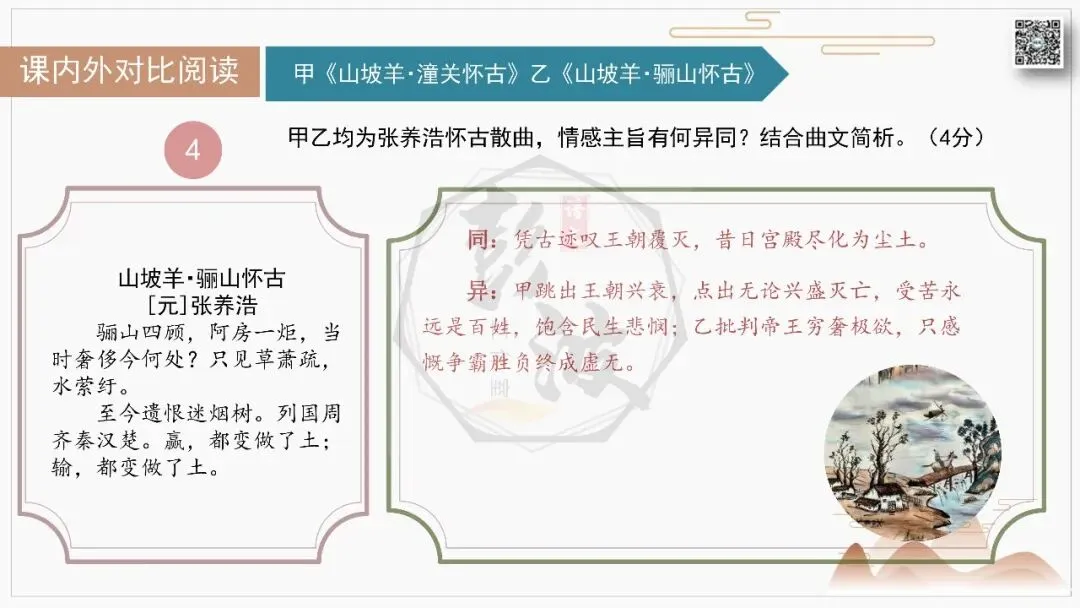 【中考古诗词复习-课件】08-情感分类-8民生疾苦・忧悯百姓+对比阅读(3元)-第22张图片-四季读书网 【中考古诗词复习-课件】08-情感分类-8民生疾苦・忧悯百姓+对比阅读(3元)-第22张图片-四季读书网