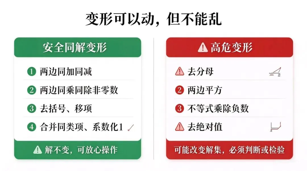 初一整式、初二分式、初三二次——方程三年,底层就一个动作:拆-第3张图片-四季读书网 初一整式、初二分式、初三二次——方程三年,底层就一个动作:拆-第3张图片-四季读书网