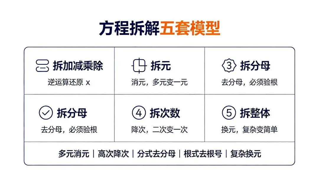 初一整式、初二分式、初三二次——方程三年,底层就一个动作:拆-第4张图片-四季读书网 初一整式、初二分式、初三二次——方程三年,底层就一个动作:拆-第4张图片-四季读书网