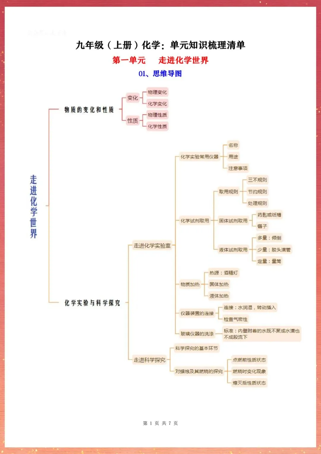 【初三】2026新教材九上化学全册单元知识点梳理清单(高清版可打印)-第5张图片-四季读书网 【初三】2026新教材九上化学全册单元知识点梳理清单(高清版可打印)-第5张图片-四季读书网