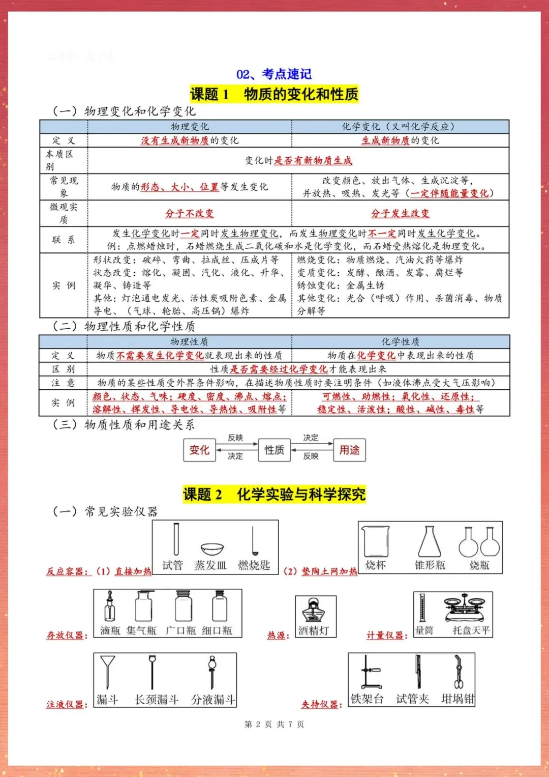 【初三】2026新教材九上化学全册单元知识点梳理清单(高清版可打印)-第6张图片-四季读书网 【初三】2026新教材九上化学全册单元知识点梳理清单(高清版可打印)-第6张图片-四季读书网