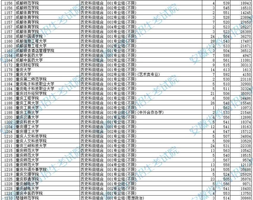 大学新生觉得高考录取亏了30分,军训结束后选择退学复读,个中缘由值得生及家长深思-第2张图片-四季读书网 大学新生觉得高考录取亏了30分,军训结束后选择退学复读,个中缘由值得生及家长深思-第2张图片-四季读书网