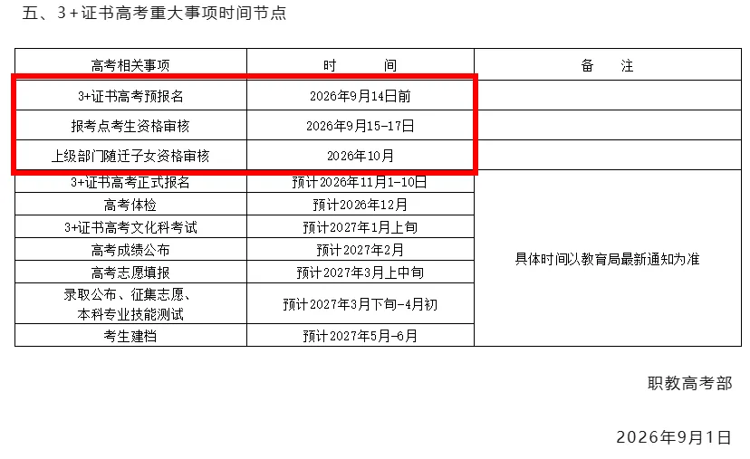 通知!2027高考预报名启动!这类考生要提前审核,错过将失去报考资格!-第5张图片-四季读书网