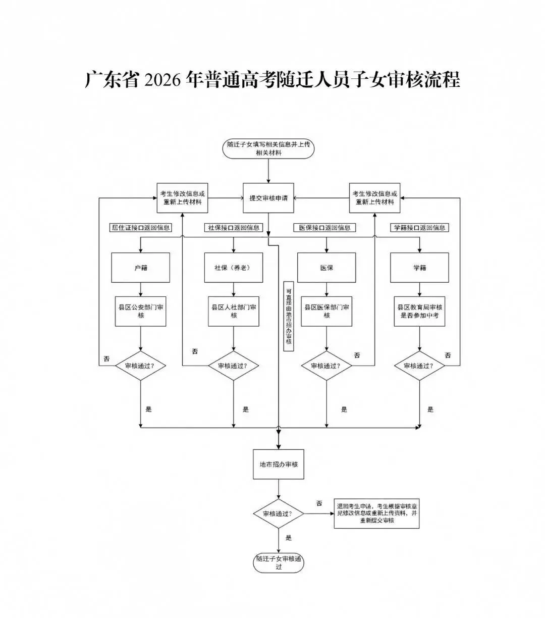 通知!2027高考预报名启动!这类考生要提前审核,错过将失去报考资格!-第20张图片-四季读书网