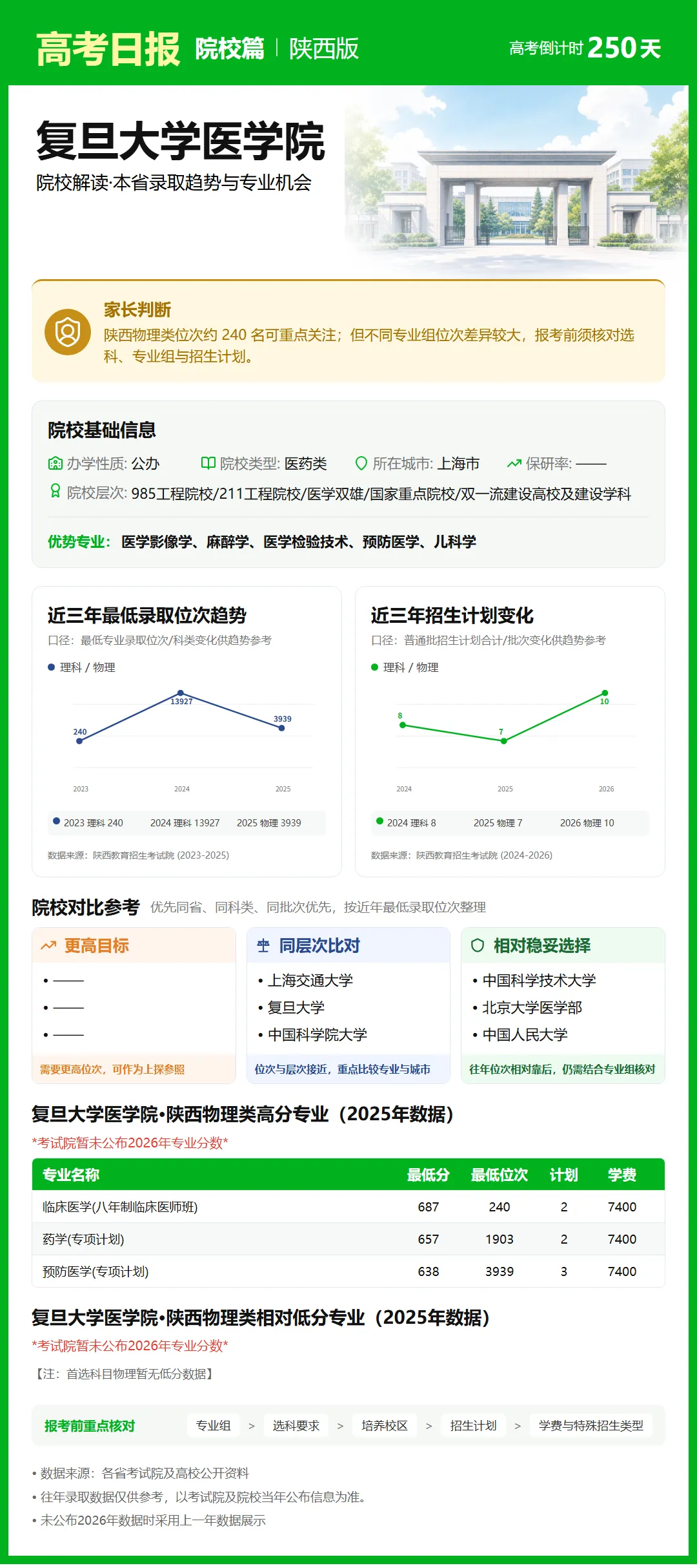 高考日报 | 9月30日-第8张图片-四季读书网