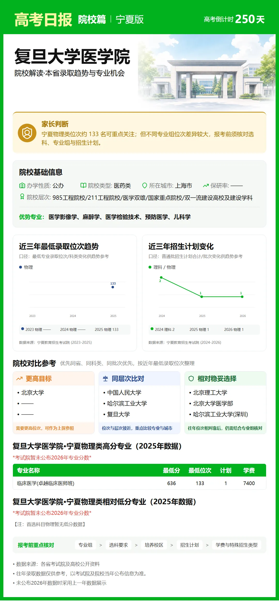 高考日报 | 9月30日-第9张图片-四季读书网