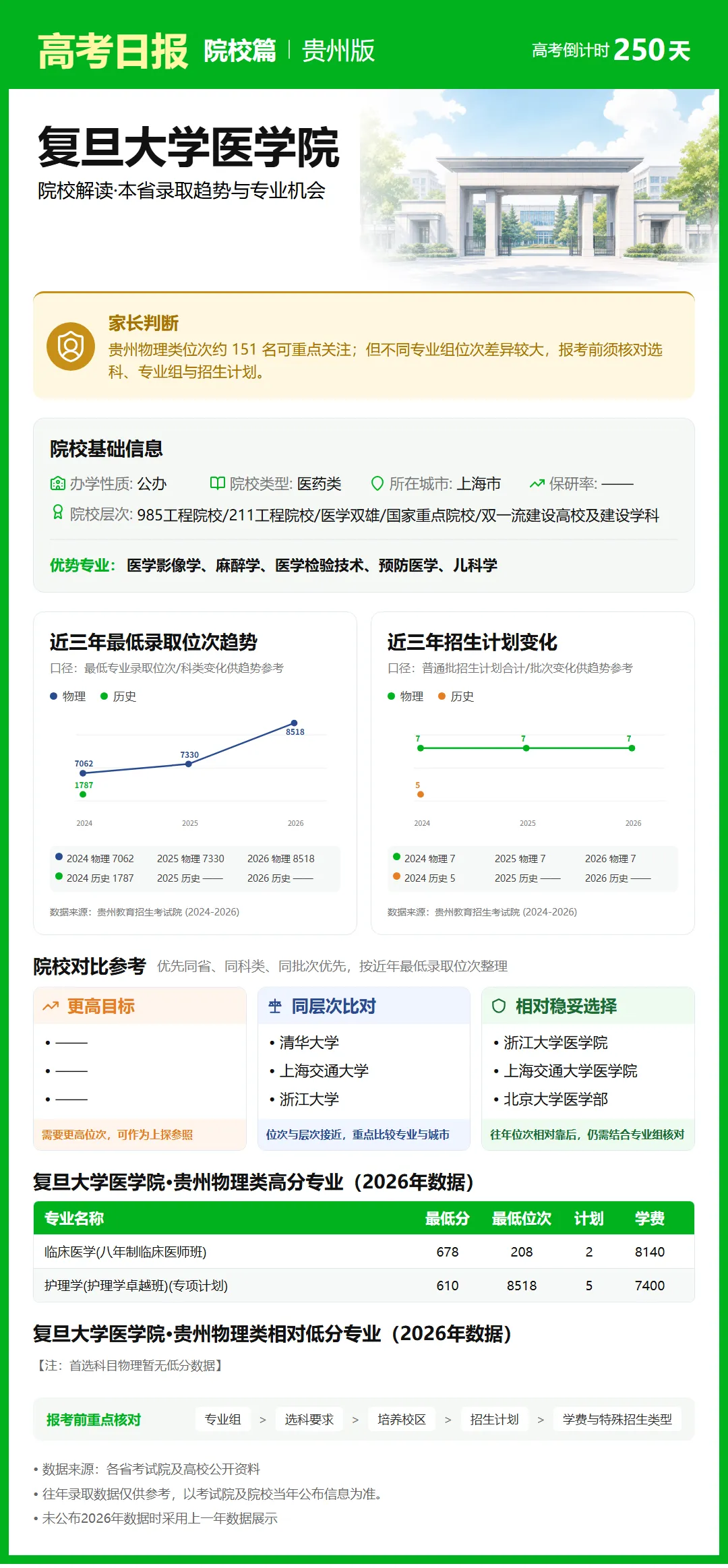 高考日报 | 9月30日-第10张图片-四季读书网