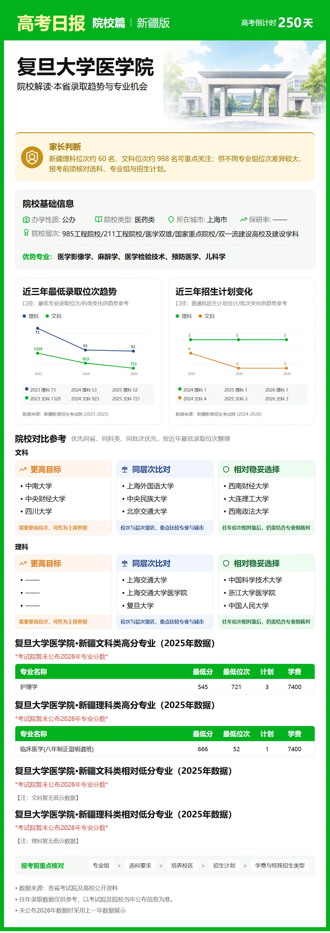 高考日报 | 9月30日-第15张图片-四季读书网