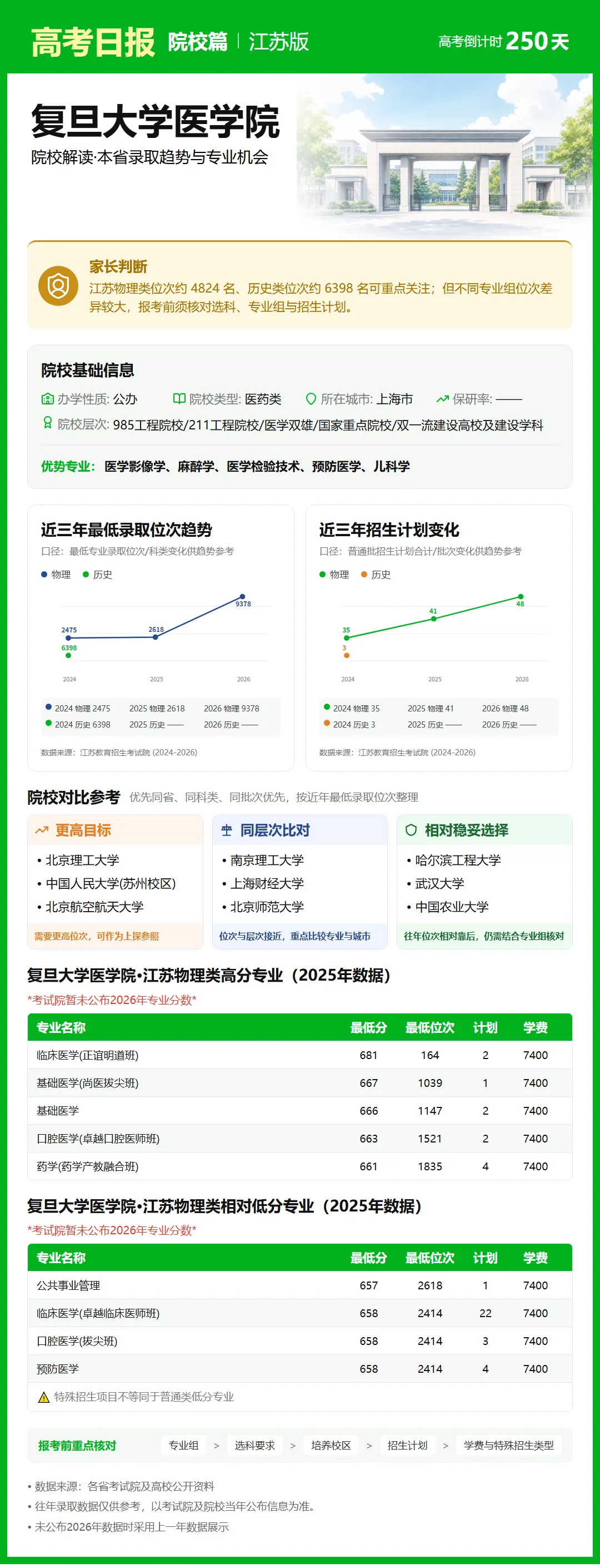 高考日报 | 9月30日-第16张图片-四季读书网