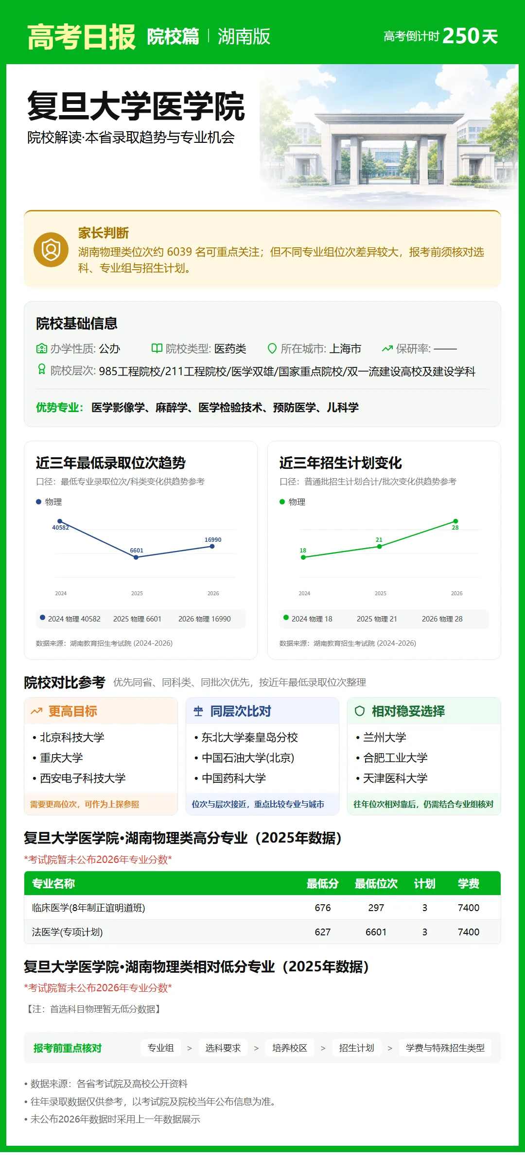 高考日报 | 9月30日-第18张图片-四季读书网