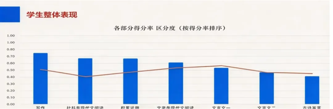 高考区分度最大的文言文,该怎么学?-第1张图片-四季读书网