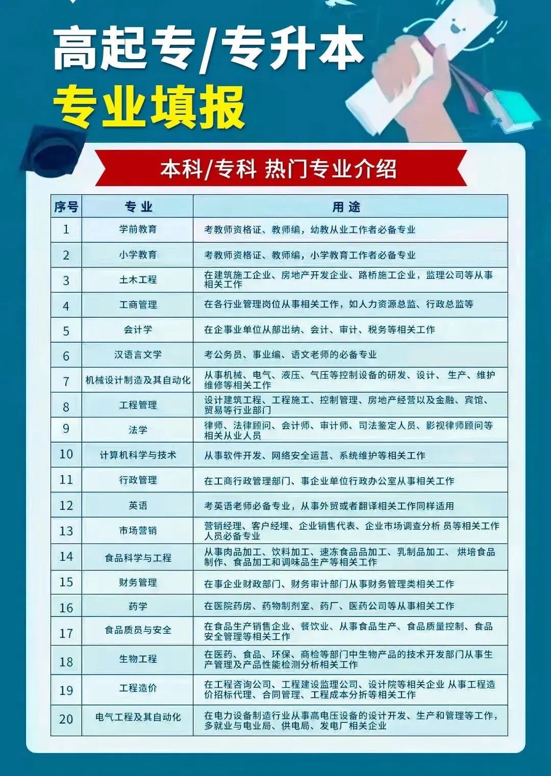 2026成人高考政治押题攻略,助你轻松上岸!-第1张图片-四季读书网