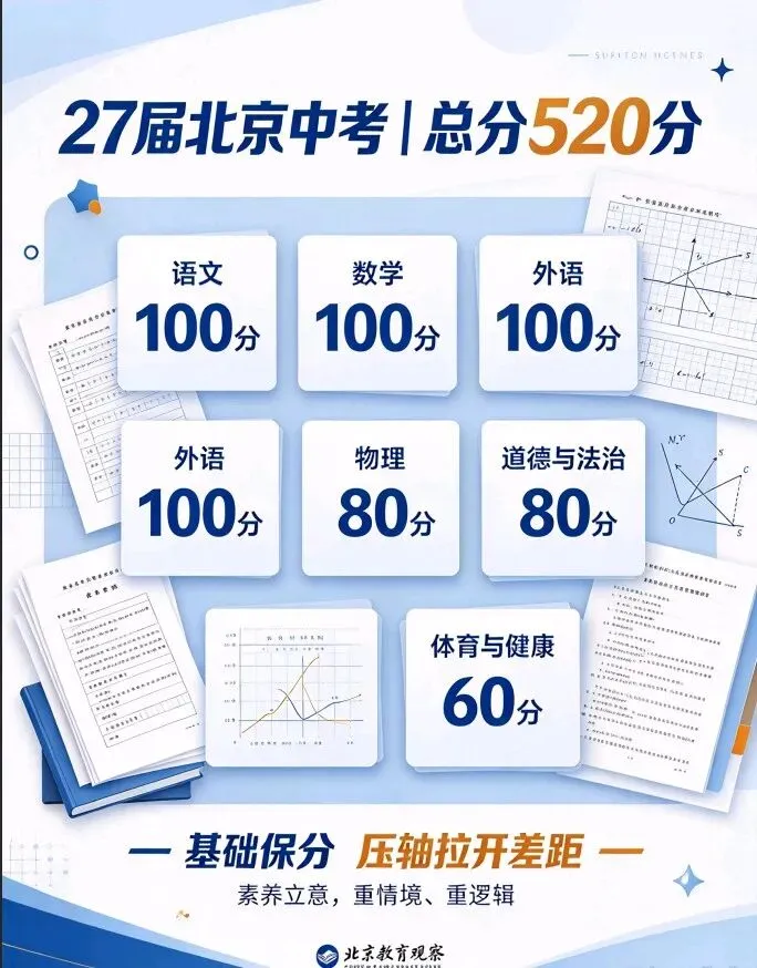 备战中考,首先你得研究中考!-第1张图片-四季读书网