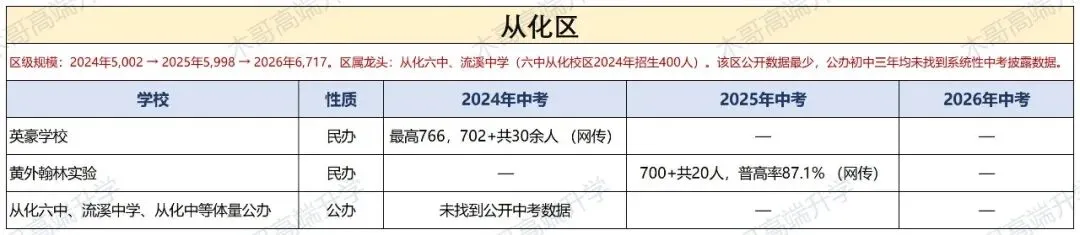 中考| “哪个区更好考?”——用广州三年中考数据回答你,附11区择校参考-第16张图片-四季读书网 中考| “哪个区更好考?”——用广州三年中考数据回答你,附11区择校参考-第16张图片-四季读书网