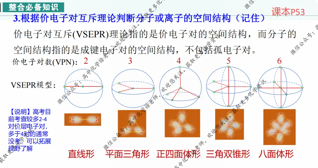 自用课件||2027届高考化学第一轮复习适用的课件16VSEPR理论、等电子体原理及其拓展-第3张图片-四季读书网 自用课件||2027届高考化学第一轮复习适用的课件16VSEPR理论、等电子体原理及其拓展-第3张图片-四季读书网