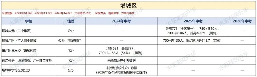 中考| “哪个区更好考?”——用广州三年中考数据回答你,附11区择校参考-第17张图片-四季读书网 中考| “哪个区更好考?”——用广州三年中考数据回答你,附11区择校参考-第17张图片-四季读书网