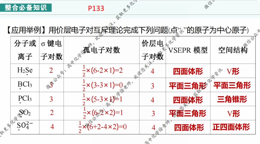 自用课件||2027届高考化学第一轮复习适用的课件16VSEPR理论、等电子体原理及其拓展-第5张图片-四季读书网 自用课件||2027届高考化学第一轮复习适用的课件16VSEPR理论、等电子体原理及其拓展-第5张图片-四季读书网