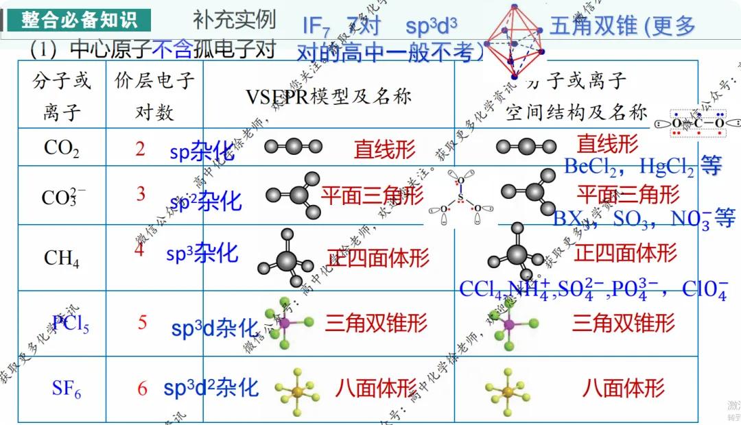 自用课件||2027届高考化学第一轮复习适用的课件16VSEPR理论、等电子体原理及其拓展-第6张图片-四季读书网 自用课件||2027届高考化学第一轮复习适用的课件16VSEPR理论、等电子体原理及其拓展-第6张图片-四季读书网