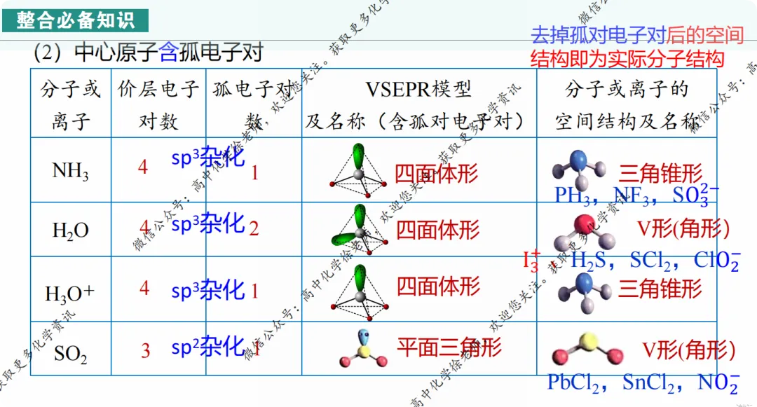 自用课件||2027届高考化学第一轮复习适用的课件16VSEPR理论、等电子体原理及其拓展-第7张图片-四季读书网 自用课件||2027届高考化学第一轮复习适用的课件16VSEPR理论、等电子体原理及其拓展-第7张图片-四季读书网