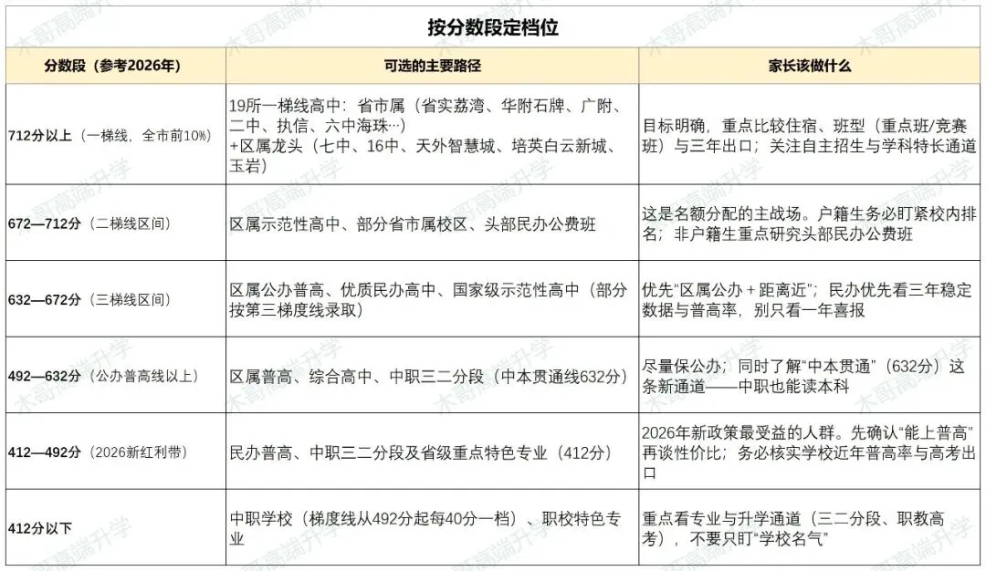 中考| “哪个区更好考?”——用广州三年中考数据回答你,附11区择校参考-第21张图片-四季读书网 中考| “哪个区更好考?”——用广州三年中考数据回答你,附11区择校参考-第21张图片-四季读书网