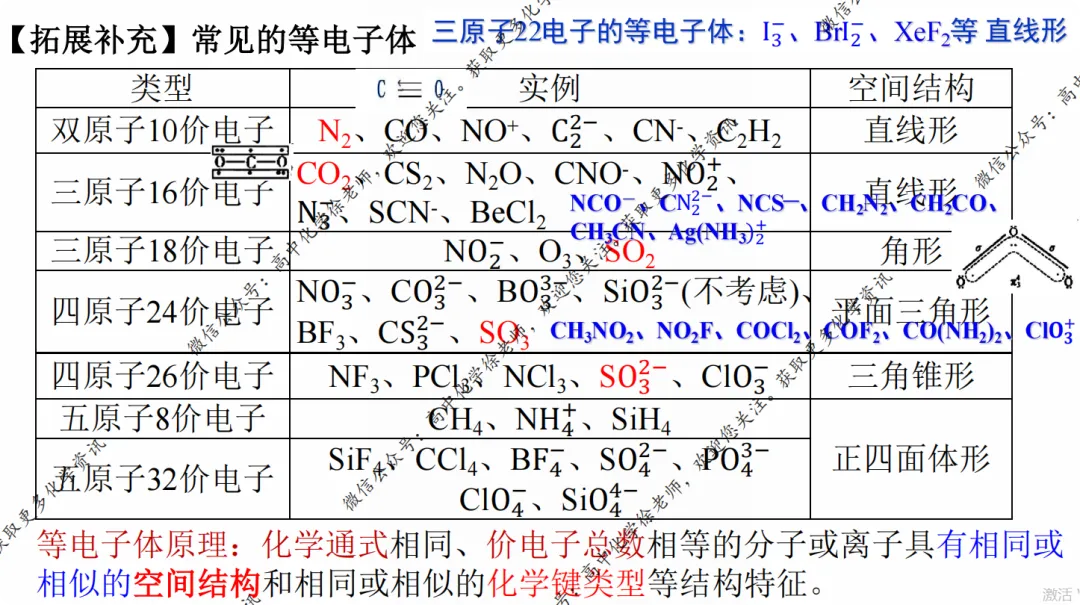 自用课件||2027届高考化学第一轮复习适用的课件16VSEPR理论、等电子体原理及其拓展-第12张图片-四季读书网 自用课件||2027届高考化学第一轮复习适用的课件16VSEPR理论、等电子体原理及其拓展-第12张图片-四季读书网