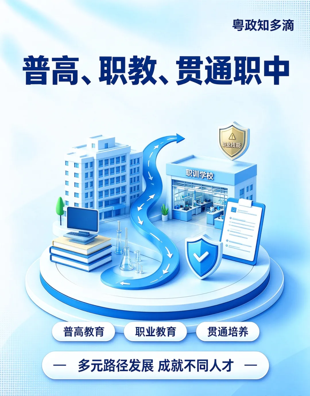 教育丨中考分流不是 “淘汰”,一文读懂普高、职教、贯通职中-第1张图片-四季读书网