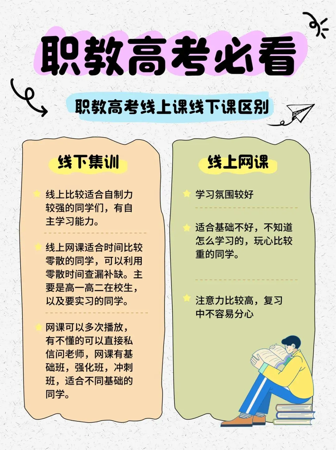 职教高考|线上&线下双模式,精准适配每一位中职考生-第1张图片-四季读书网