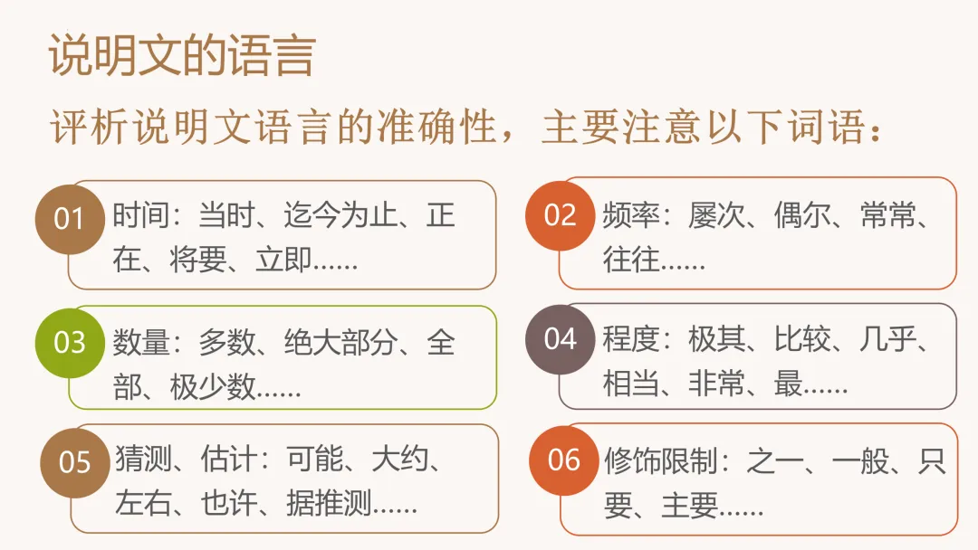 中考策略:说明文阅读专项复习-第15张图片-四季读书网