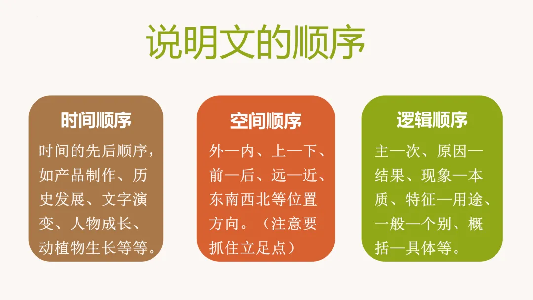 中考策略:说明文阅读专项复习-第22张图片-四季读书网