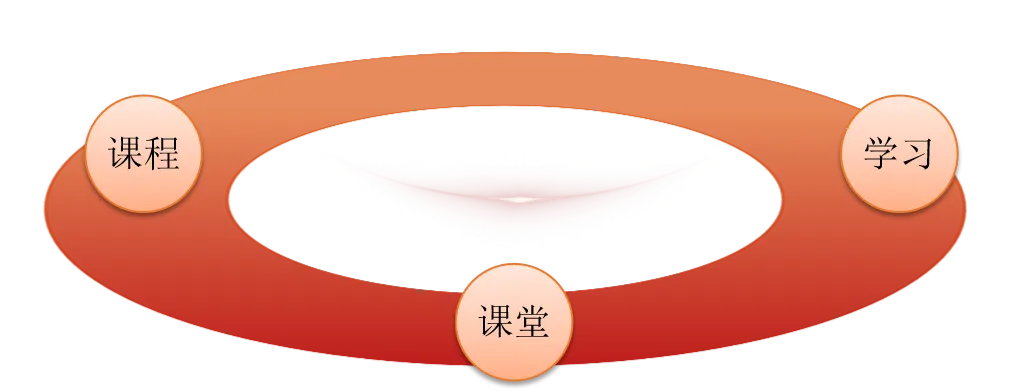 教师研究高考真题:做题→拆解→提炼→建模→建制-第1张图片-四季读书网 教师研究高考真题:做题→拆解→提炼→建模→建制-第1张图片-四季读书网
