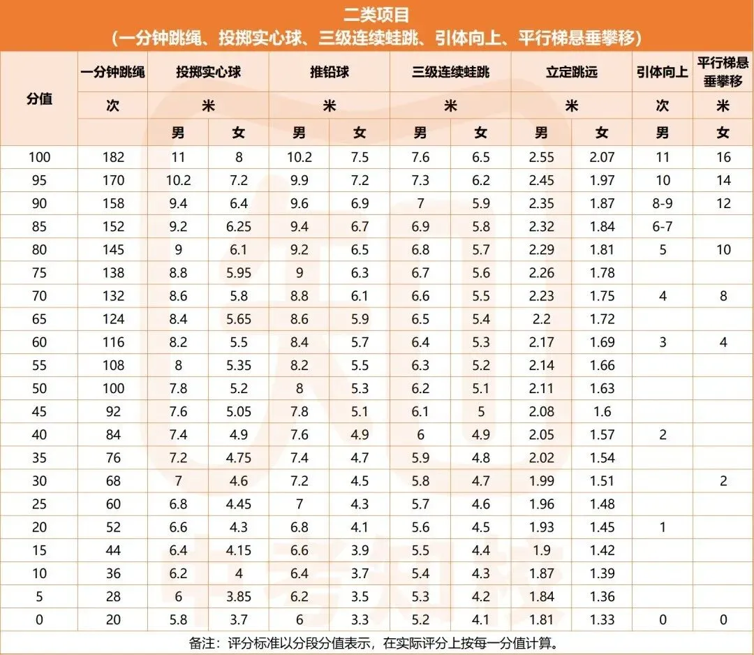 中考生必读!详解广州中考体育考试!笔试+线下考满分攻略来了!(附考试标准示范视频)-第4张图片-四季读书网 中考生必读!详解广州中考体育考试!笔试+线下考满分攻略来了!(附考试标准示范视频)-第4张图片-四季读书网