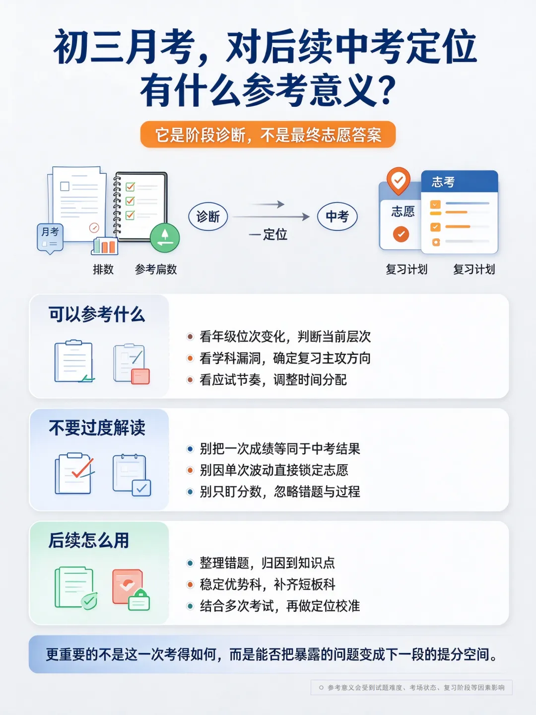 初三第一次月考,对后续中考定位有什么参考意义?-第2张图片-四季读书网
