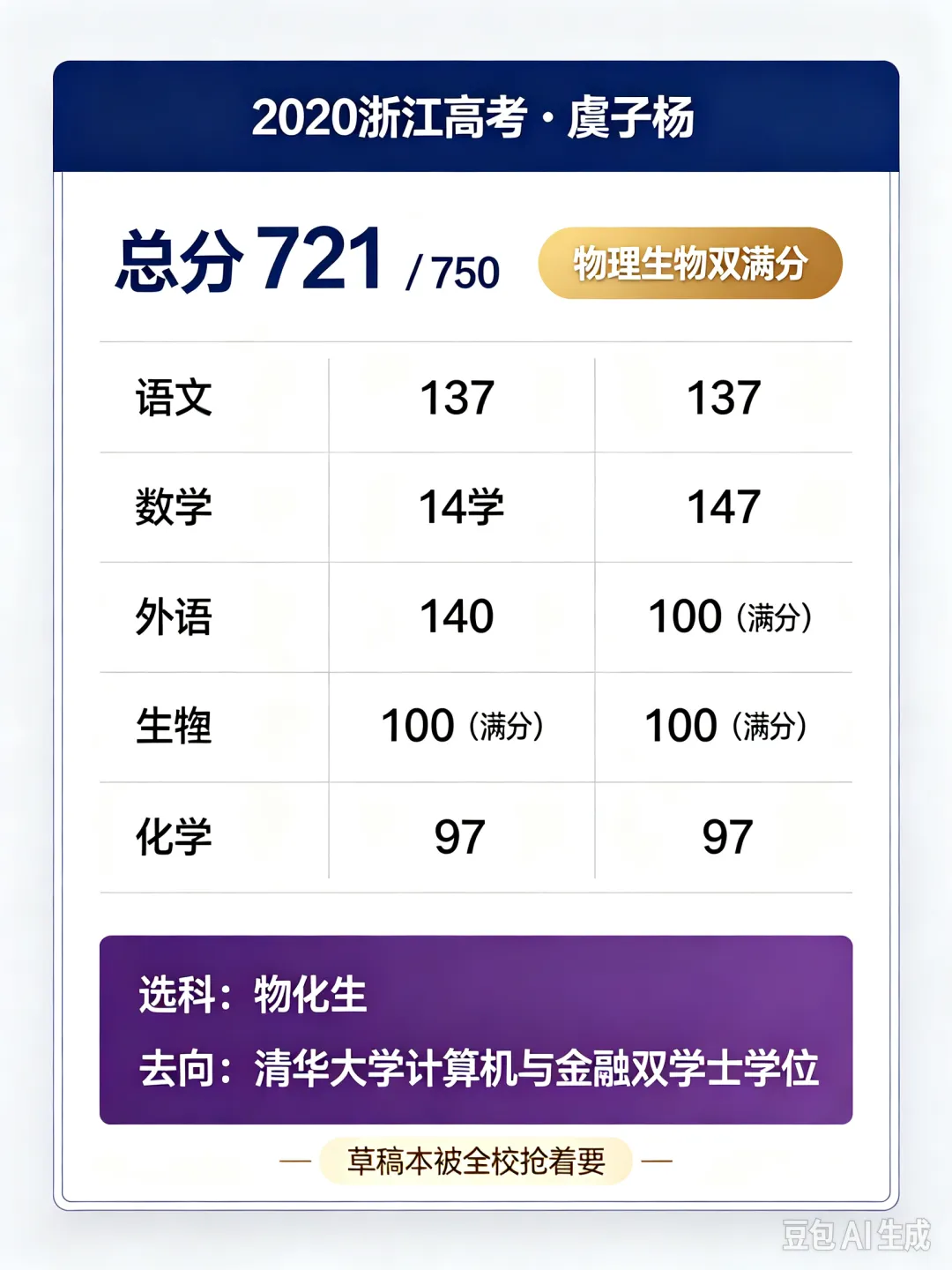 2020浙江高考状元系列·第七集|虞子杨:721分,物理生物满分,“草稿本状元”的学习心得只有四个字-第1张图片-四季读书网