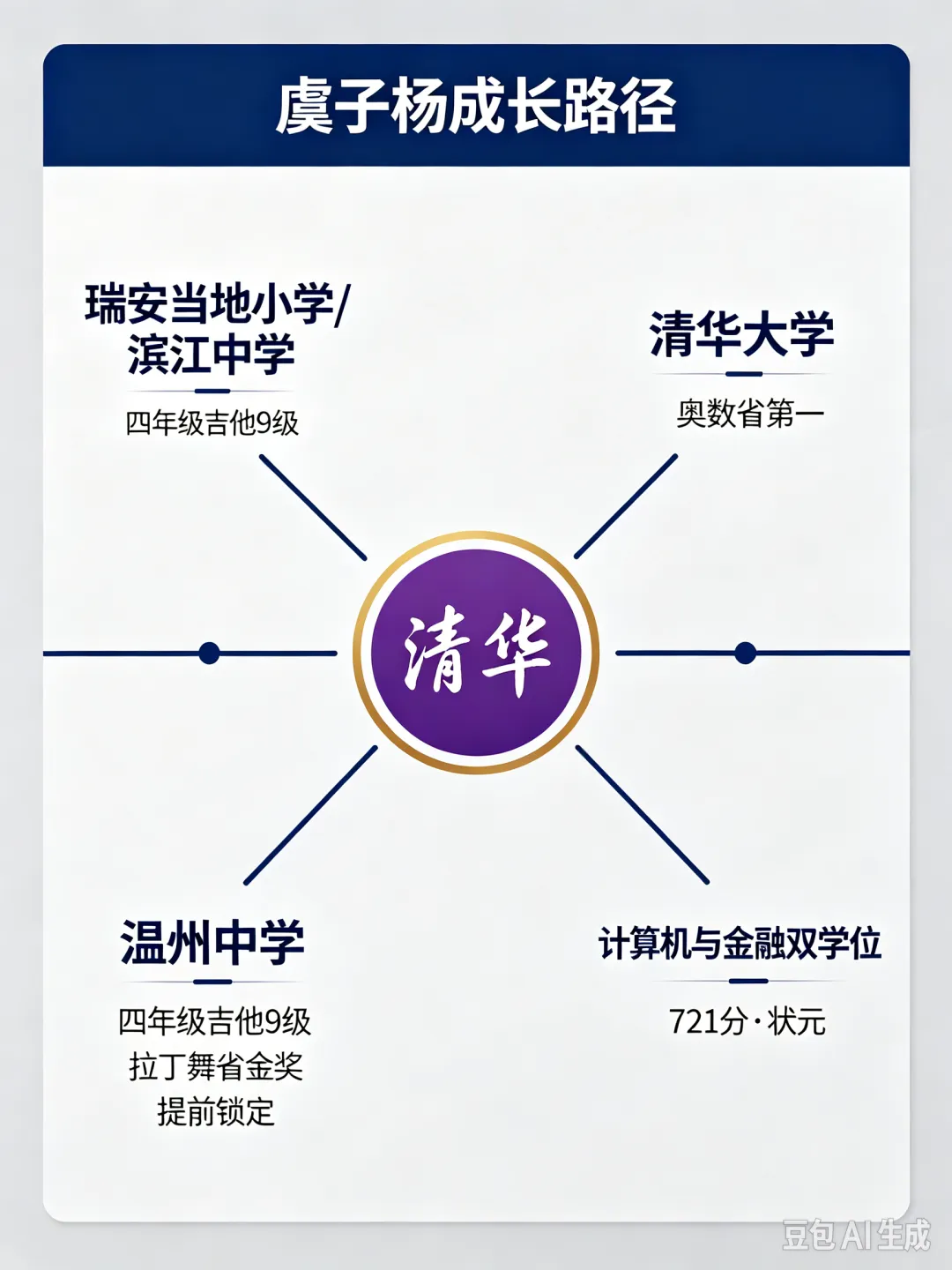2020浙江高考状元系列·第七集|虞子杨:721分,物理生物满分,“草稿本状元”的学习心得只有四个字-第2张图片-四季读书网
