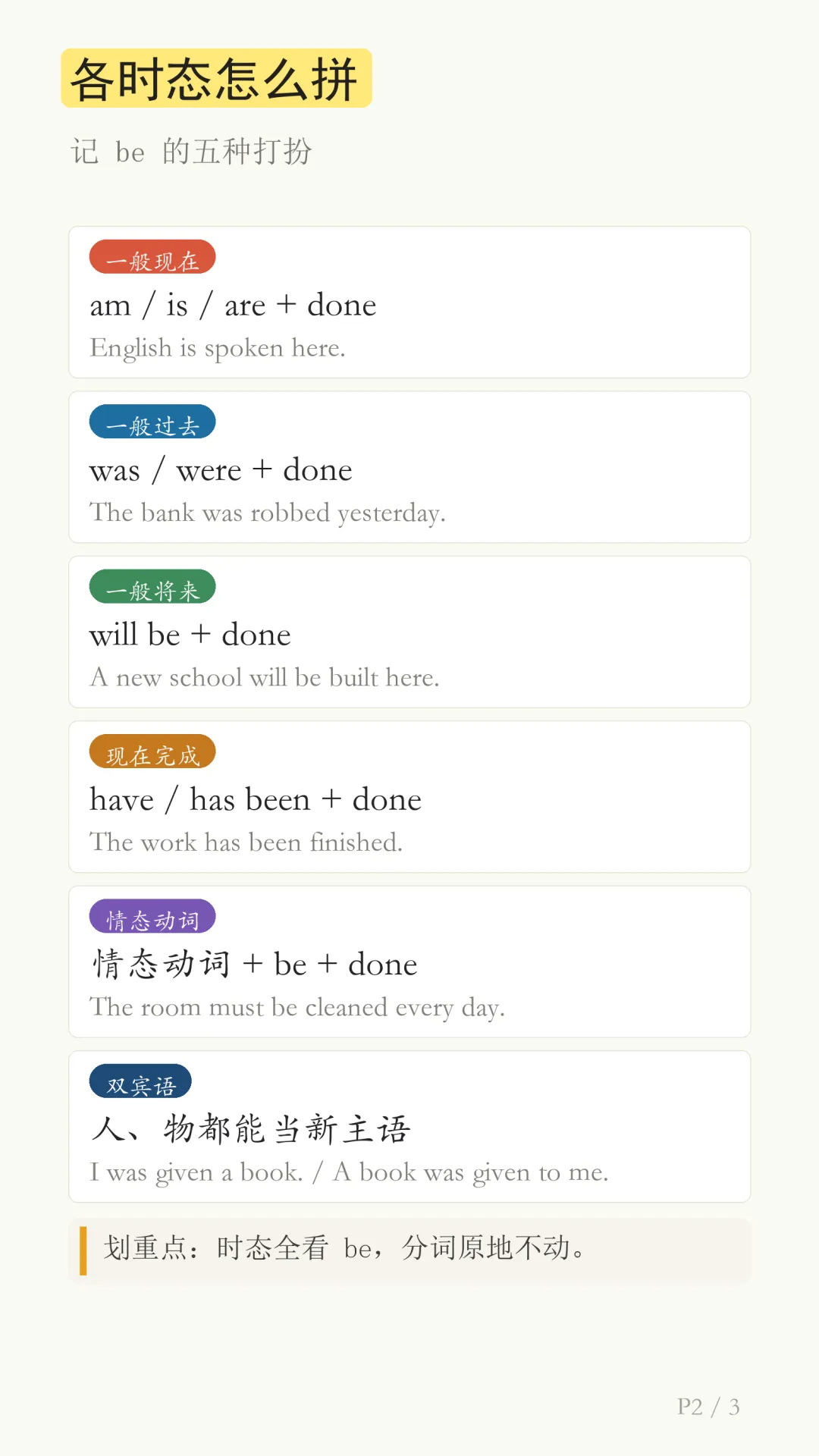 初三英语|2 步拼出被动语态,各时态一套就通-第3张图片-四季读书网 初三英语|2 步拼出被动语态,各时态一套就通-第3张图片-四季读书网